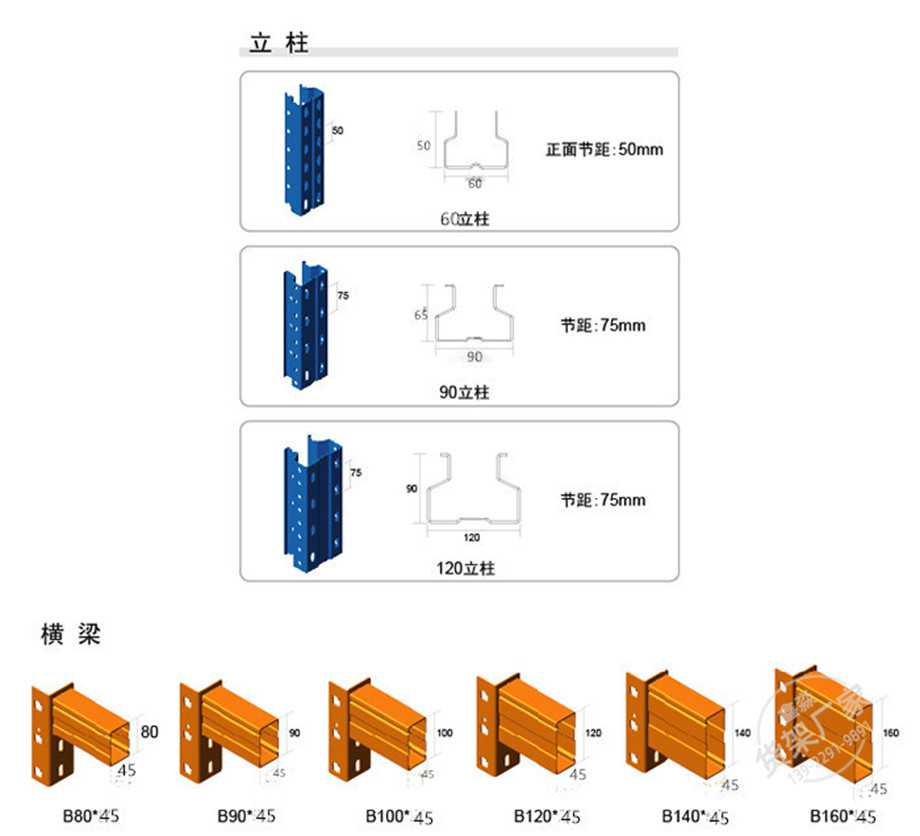 横梁式货架(图1)