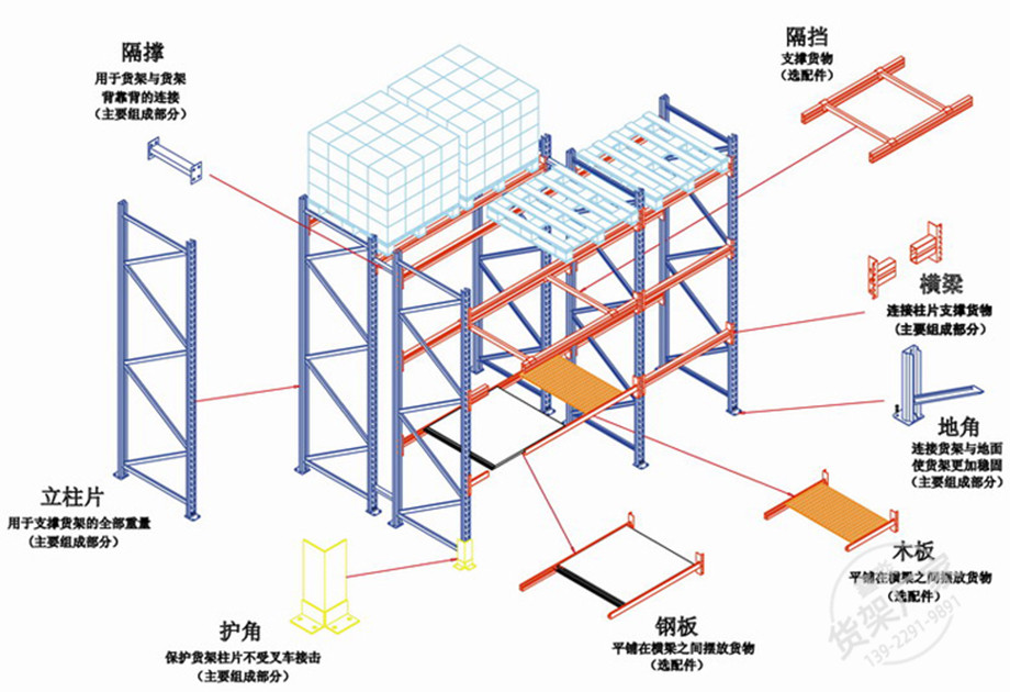 横梁式货架(图2)