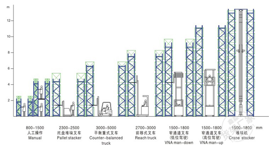 横梁式货架(图3)